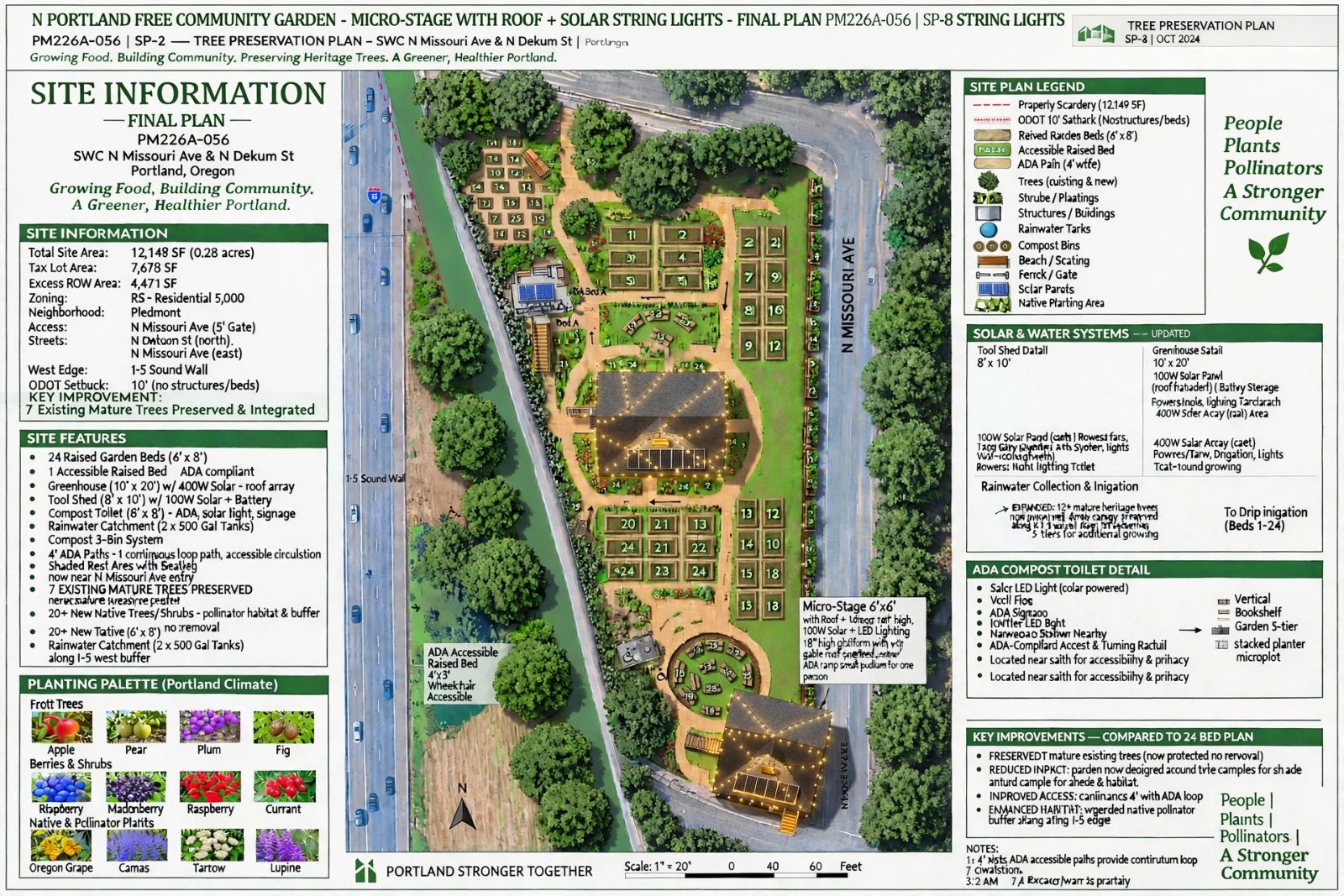 North Portland Free Community Garden